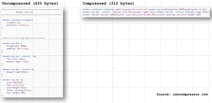 Minified css example.png