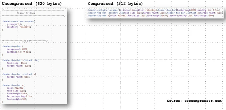 Minified css example.png