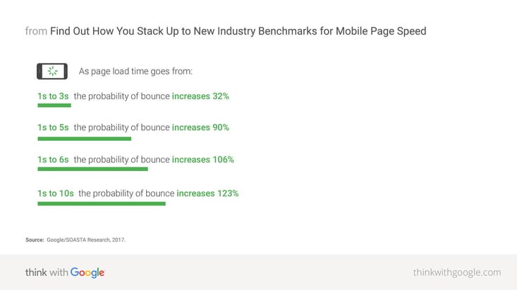 Mobile page-speed new-industry benchmarks.jpg