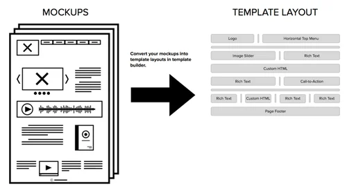 Mockups to Template Layout in HubSpot CMS