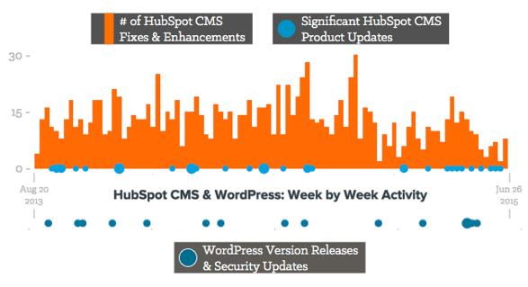 HubSpot_CMS_Updates.png