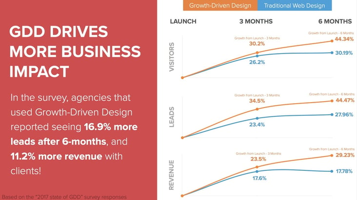 gdd-business-impact.jpg