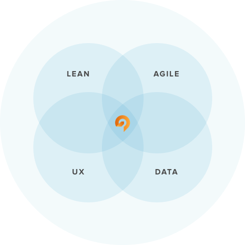 growth-driven-dersign-agile-lean-diagram.png