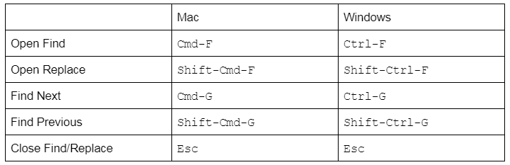 find_shortcuts