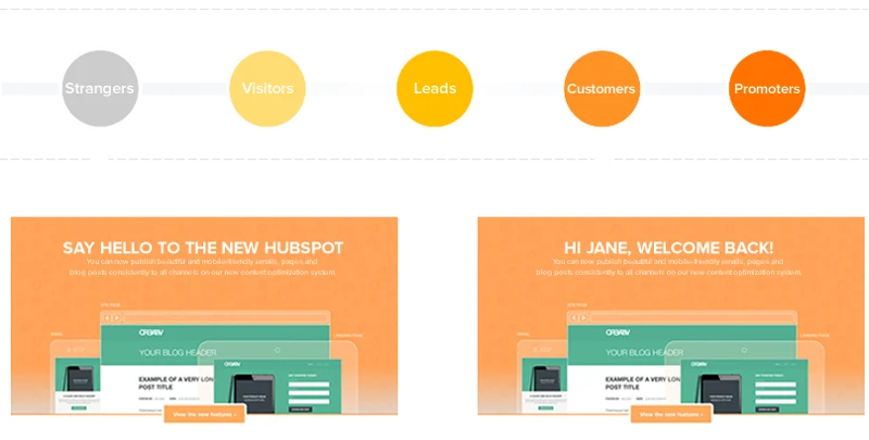 HubSpot CMS Personalization Example